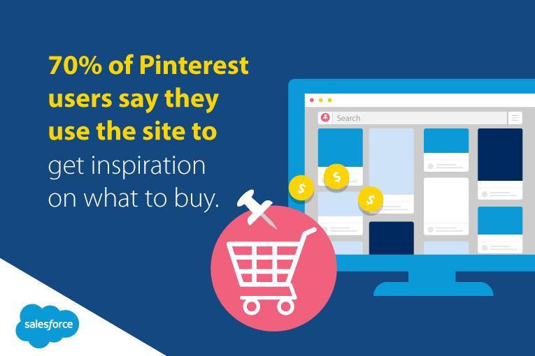 5 Unexpected Ways to Generate Leads Online